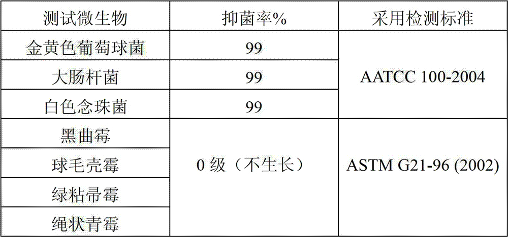 Compound-function wallpaper and preparation method thereof