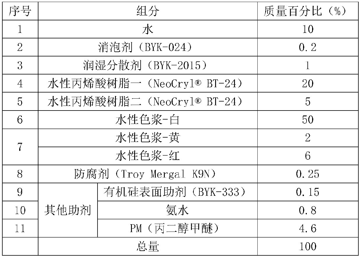 Water-based paint ink for valve type pen and preparation method of water-based paint ink