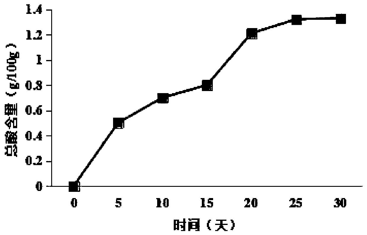 Method for preparing fermented soya beans from soy sauce residues