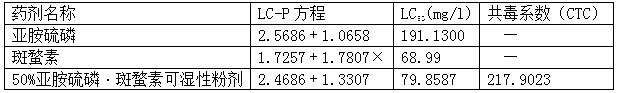 Phosmet and cantharidin insecticidal composition