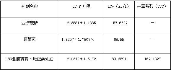 Phosmet and cantharidin insecticidal composition