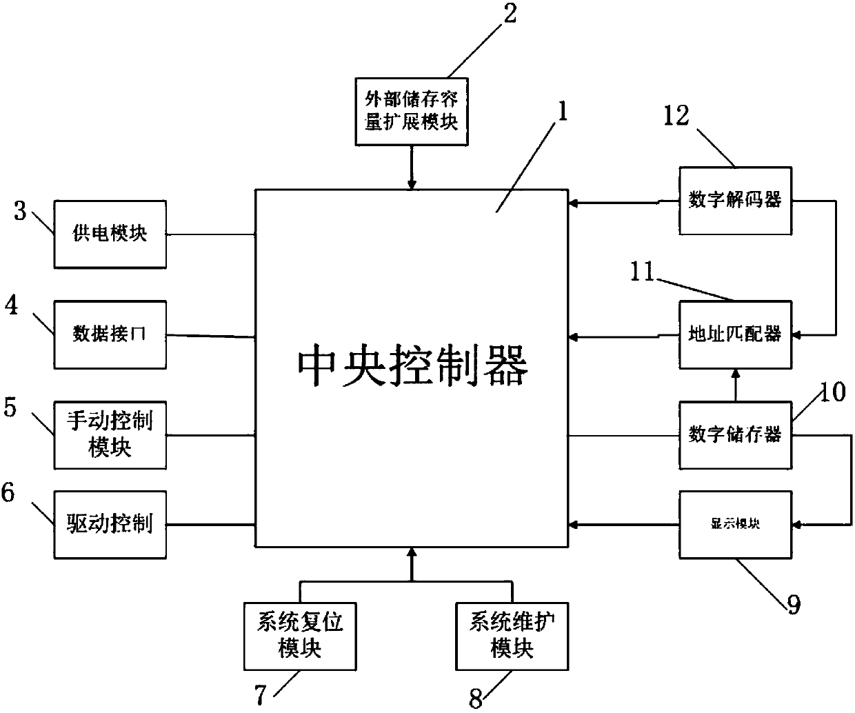 Intelligent industrial control instrument suitable for integrated signal management