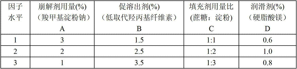 Medicament tablet for tonifying kidney and producing sperm and preparation method thereof