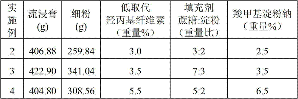 Medicament tablet for tonifying kidney and producing sperm and preparation method thereof