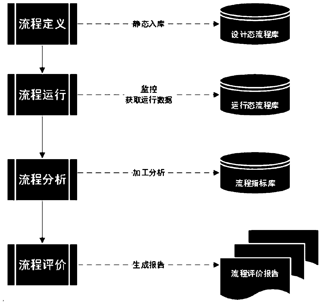 Operation process analysis method and device