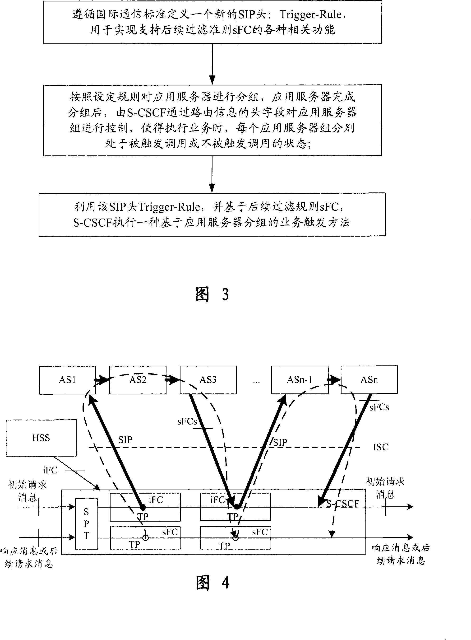 Service triggering method based on application server packet for IMS network