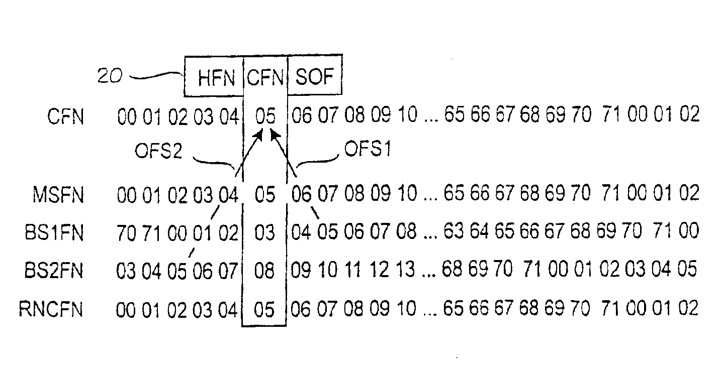 Frame synchronization mechanism