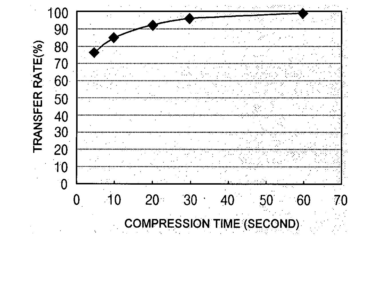 Method of manufacturing electrode pattern