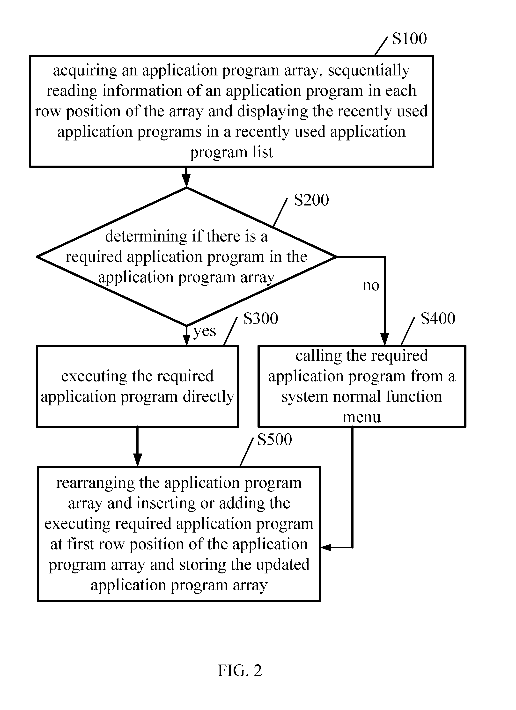 Method for prompting recently used application programs in wireless communication device