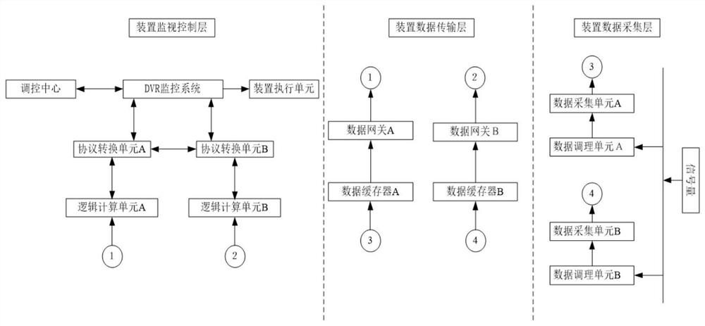 Implementation method of multi-physical model based on dynamic voltage recovery device