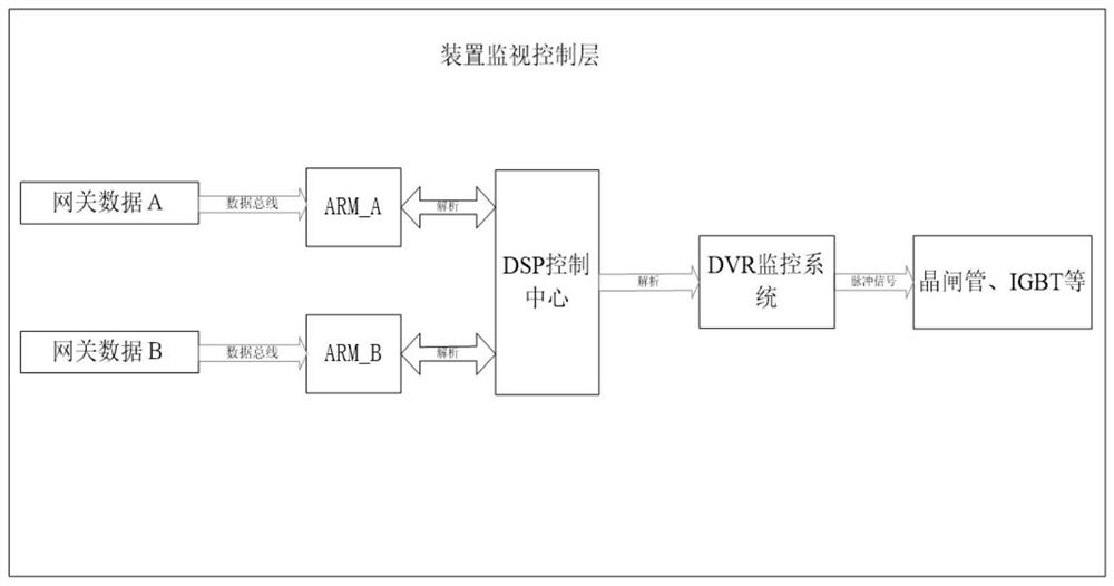 Implementation method of multi-physical model based on dynamic voltage recovery device