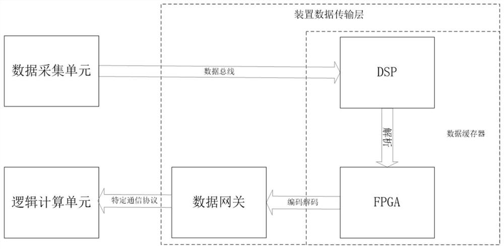 Implementation method of multi-physical model based on dynamic voltage recovery device