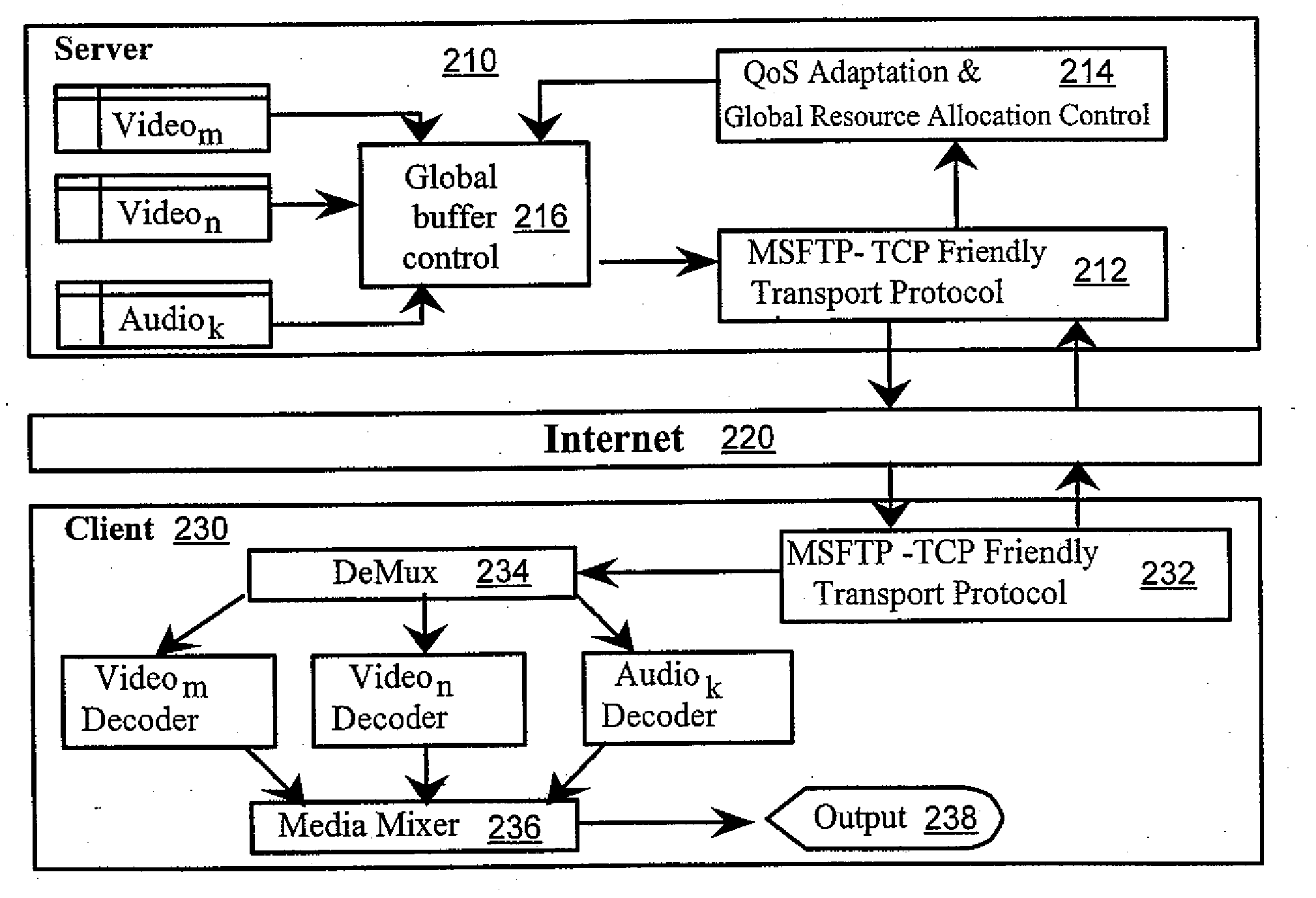 Resource Allocation in Multi-Stream IP Network for Optimized Quality of Service