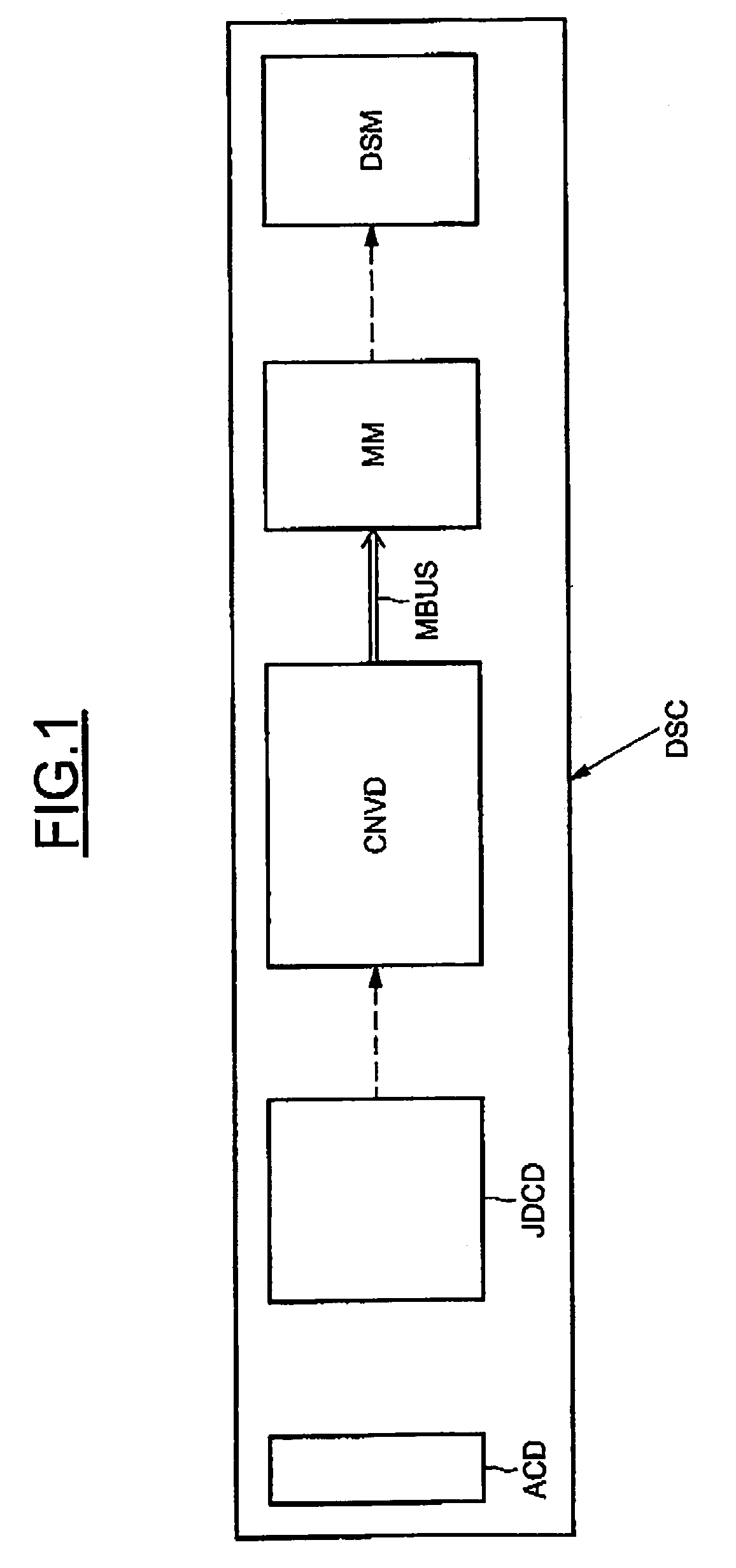 Conversion device for performing a raster scan conversion between a JPEG decoder and an image memory