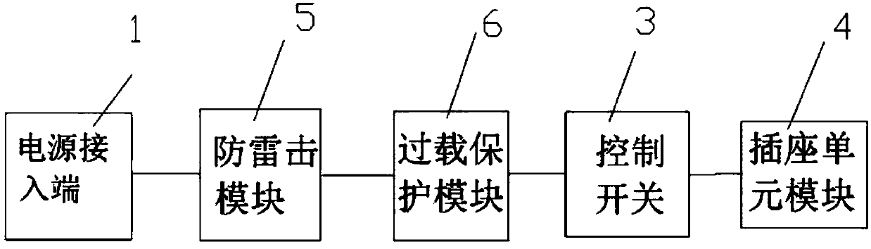 Lightning protection PDU power socket