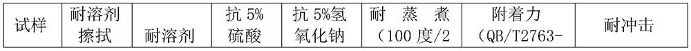 High-resistance environment-friendly water-based coating for inner wall of packaging barrel and preparation method