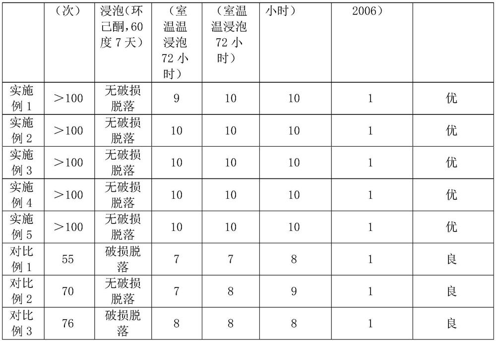 High-resistance environment-friendly water-based coating for inner wall of packaging barrel and preparation method