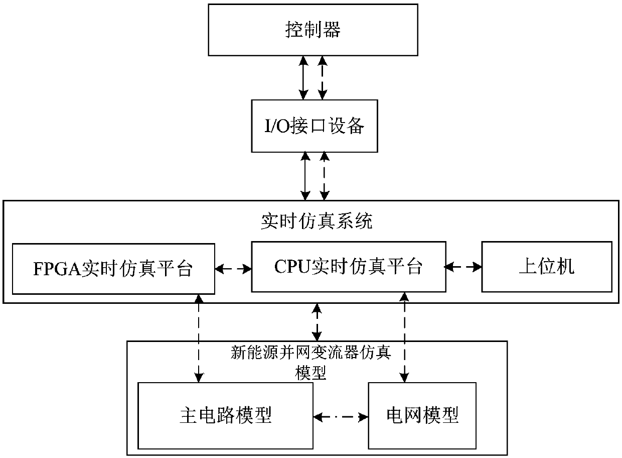 Positive and negative sequence impedance measuring module, system and method for new energy grid-connected converter