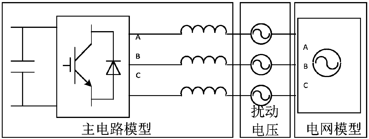 Positive and negative sequence impedance measuring module, system and method for new energy grid-connected converter