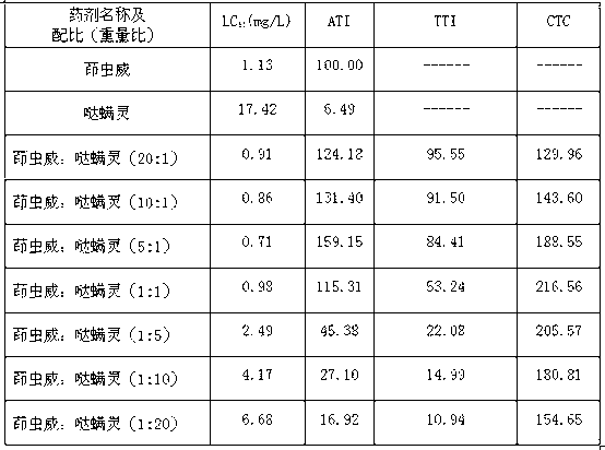 Insecticidal composition of indoxacarb and pyridaben