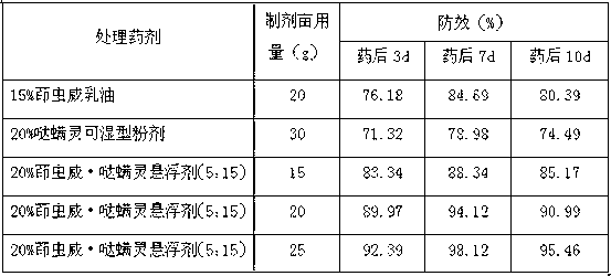 Insecticidal composition of indoxacarb and pyridaben