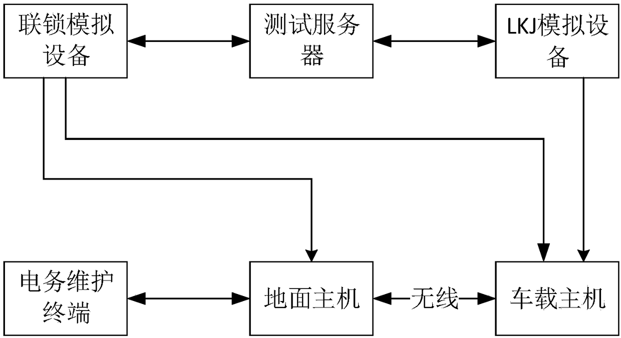 System and method for realizing automatic function test of shunting monitoring system