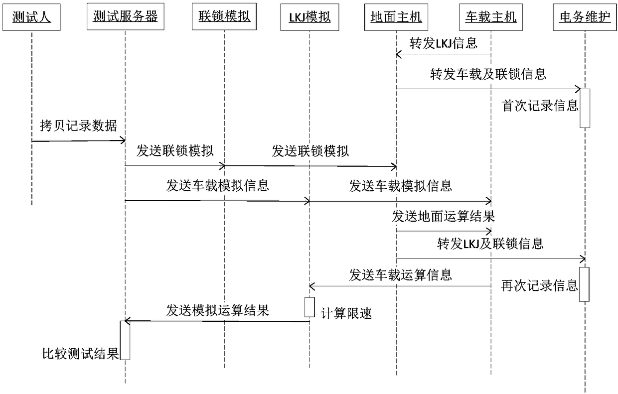 System and method for realizing automatic function test of shunting monitoring system