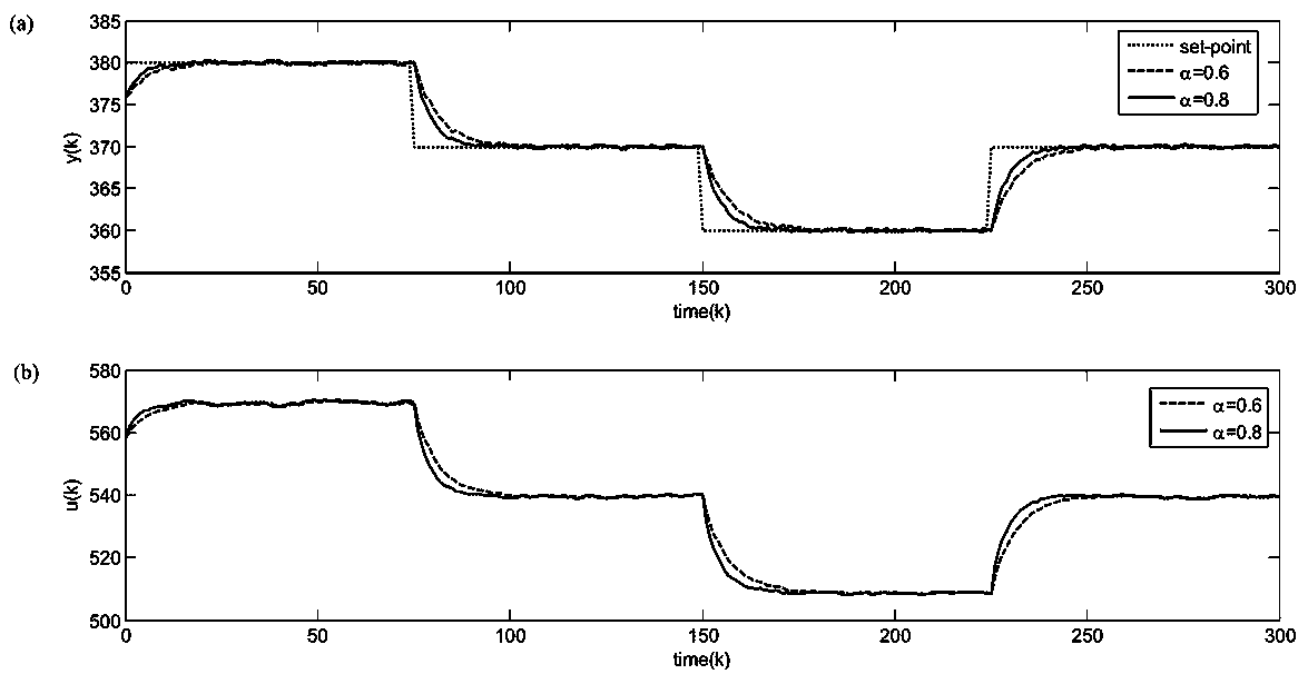 Robust fuzzy predictive fault-tolerant control method for interval time-varying-delaying system