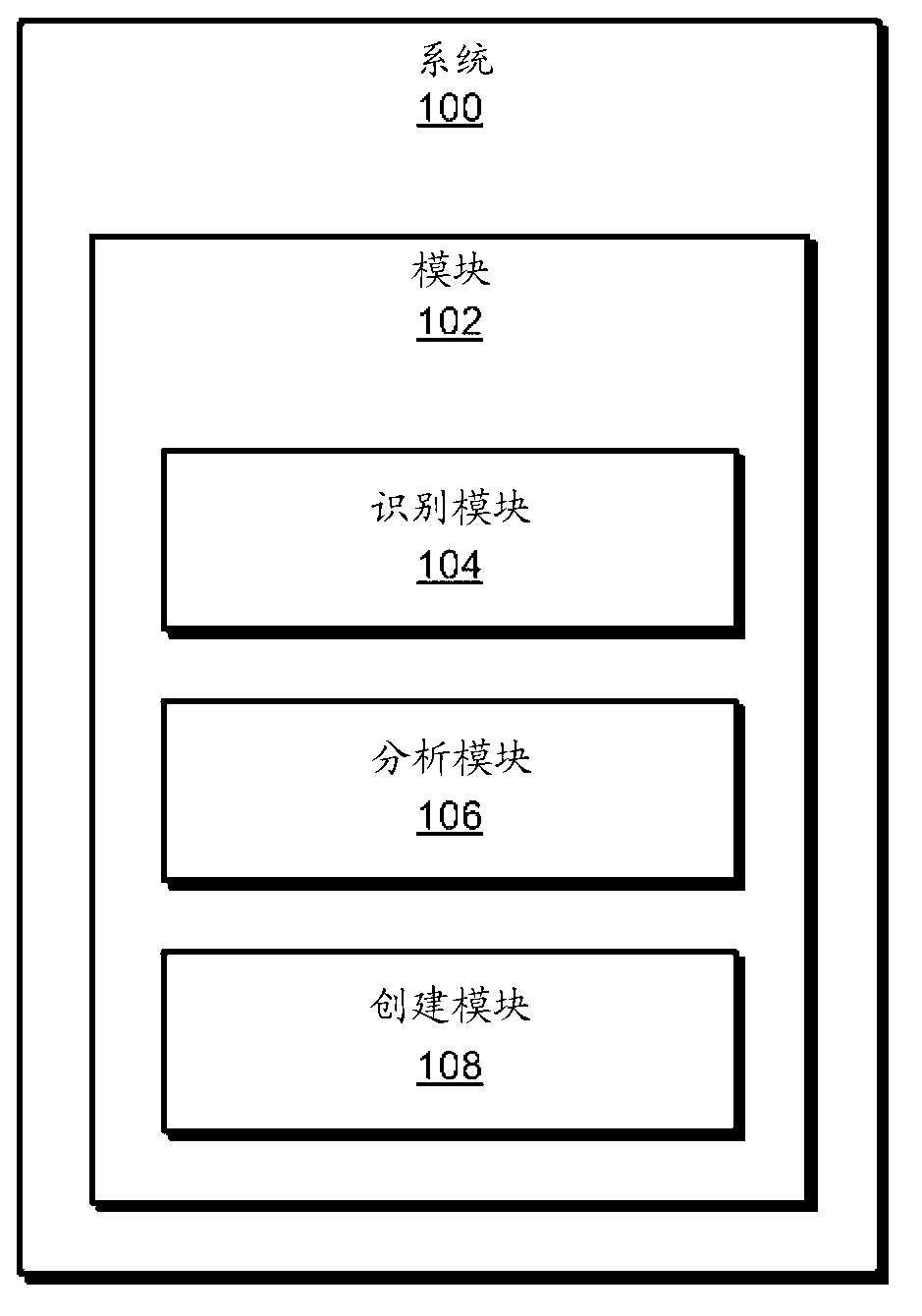 Systems and methods for creating customized confidence bands for use in malware detection