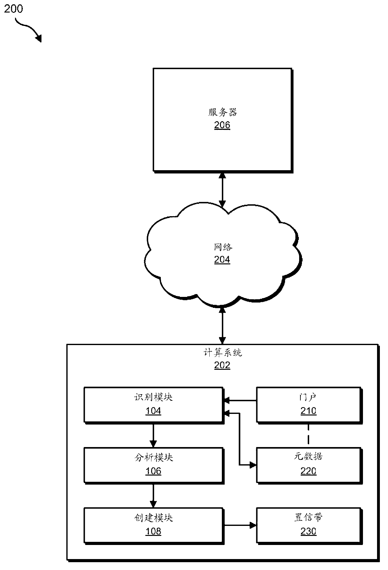 Systems and methods for creating customized confidence bands for use in malware detection