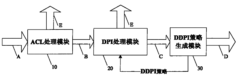 An Internet application identification method based on dynamic deep packet inspection