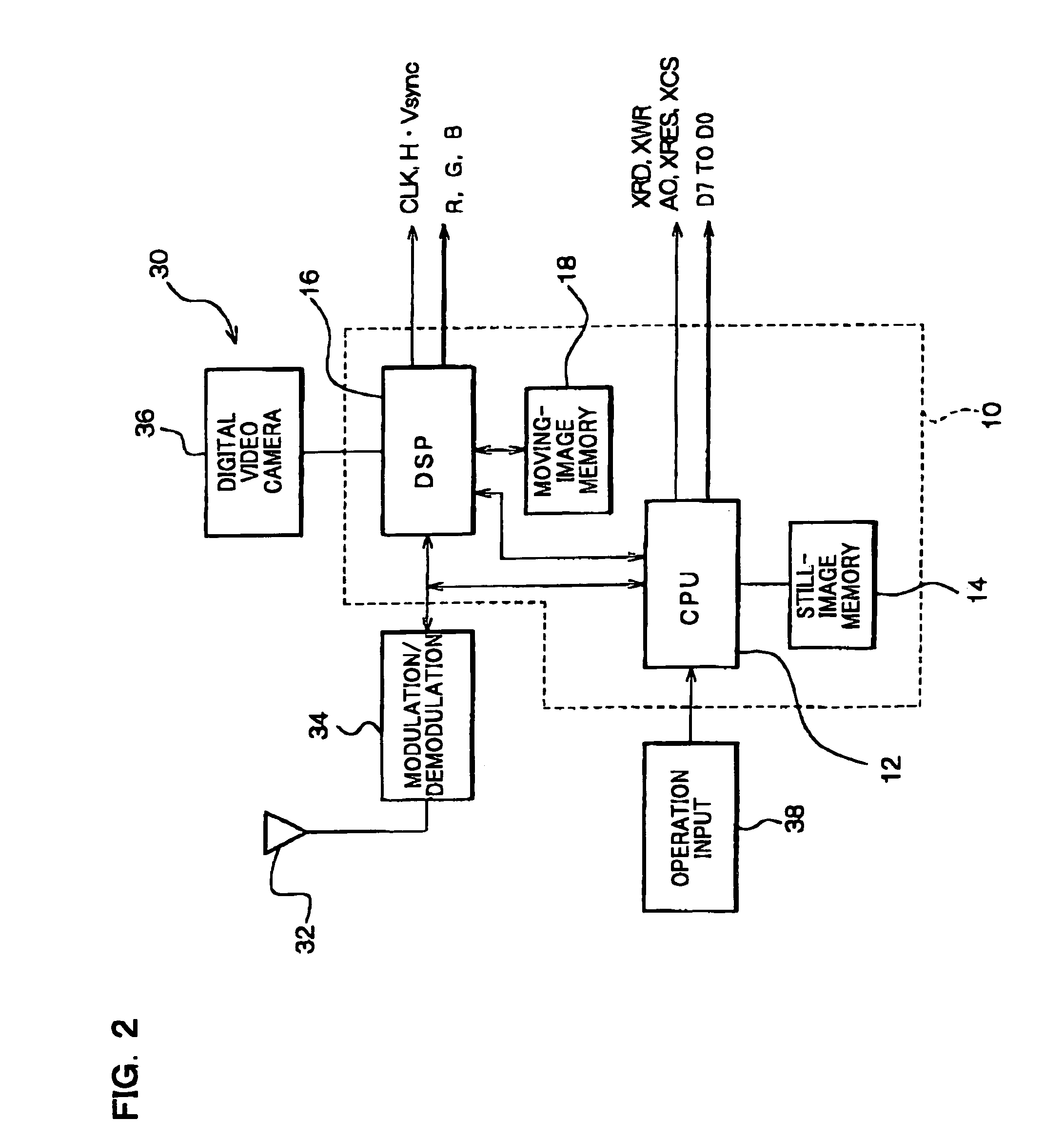 Ram-incorporated driver, and display unit and electronic equipment using the same