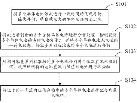 Method for detecting electrical property consistency of lithium ion battery