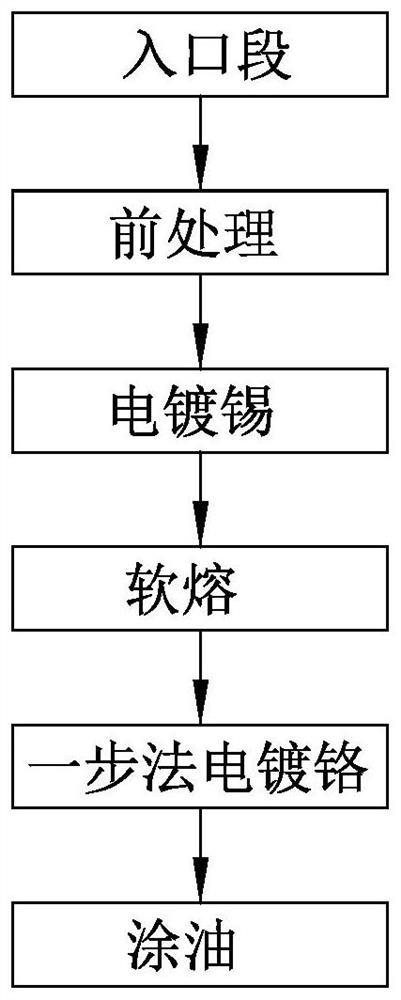 Tinplate production process for composite coating and tinplate