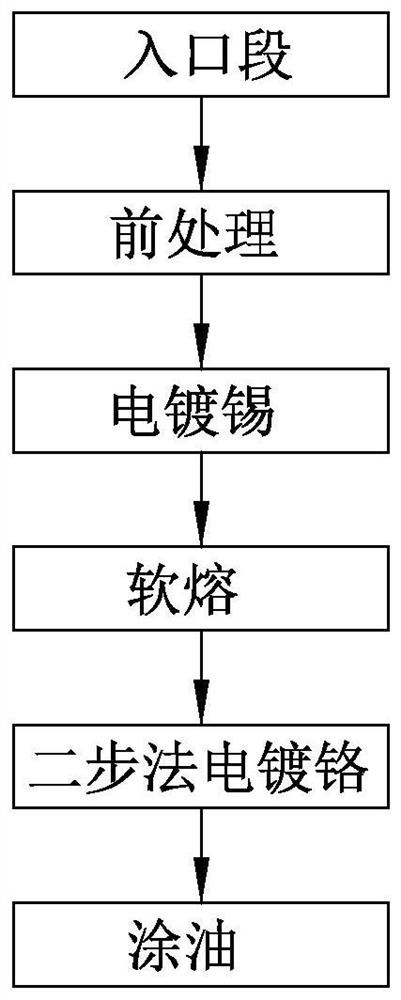 Tinplate production process for composite coating and tinplate