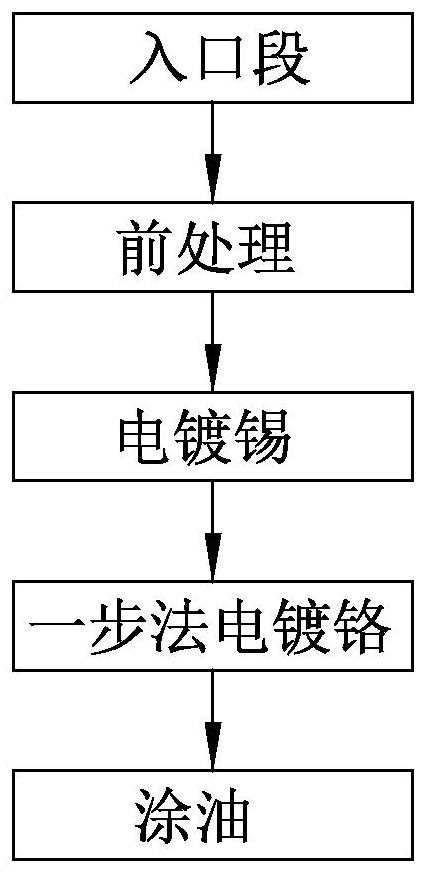 Tinplate production process for composite coating and tinplate