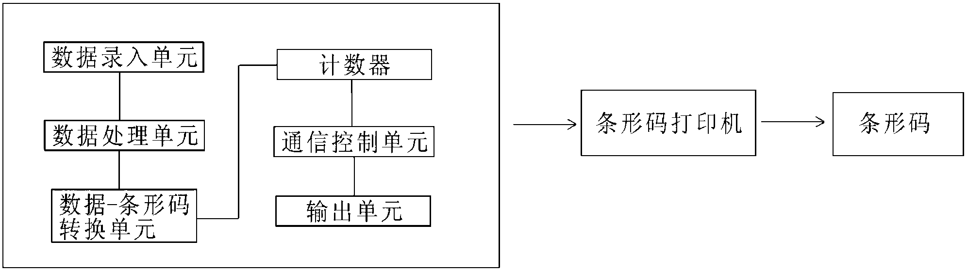 Pipe fitting bar code scanning device