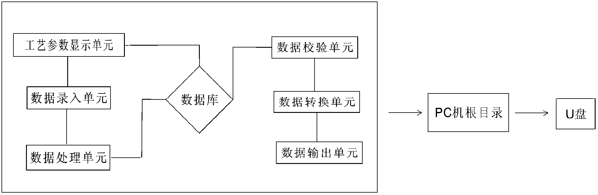 Pipe fitting bar code scanning device