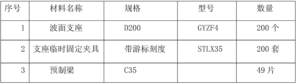 Installing method of wave surface tetrafluorohydrazine plate rubber support one-way constraint prefabricated beam plate