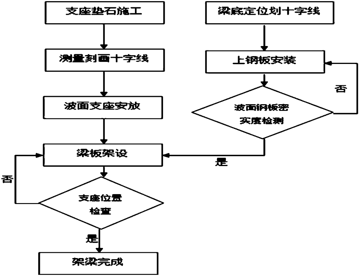 Installing method of wave surface tetrafluorohydrazine plate rubber support one-way constraint prefabricated beam plate