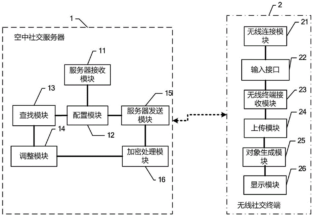 Aerial internet social contact system