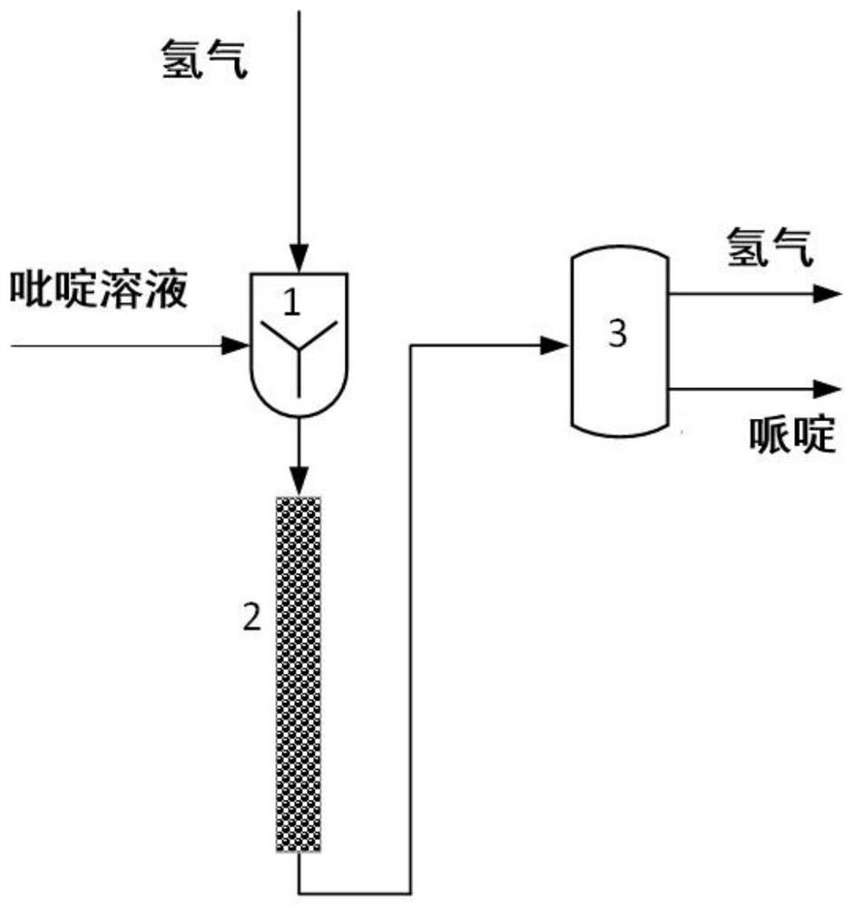 Method for synthesizing piperidine through continuous liquid-phase hydrogenation of pyridine in microreactor