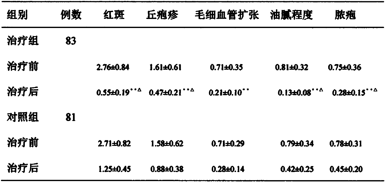 Pharmaceutical composition for repairing hormone-dependent dermatitis skin injury and preparation method thereof