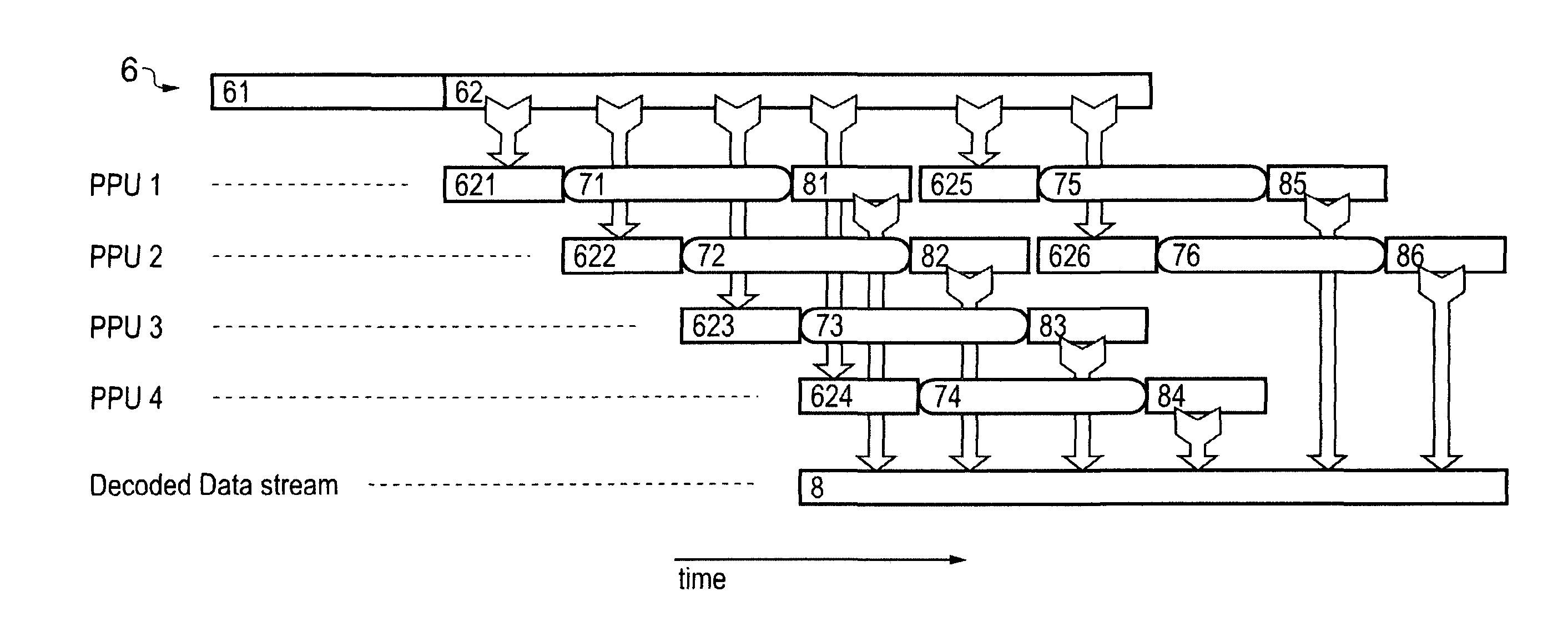 Data processing units