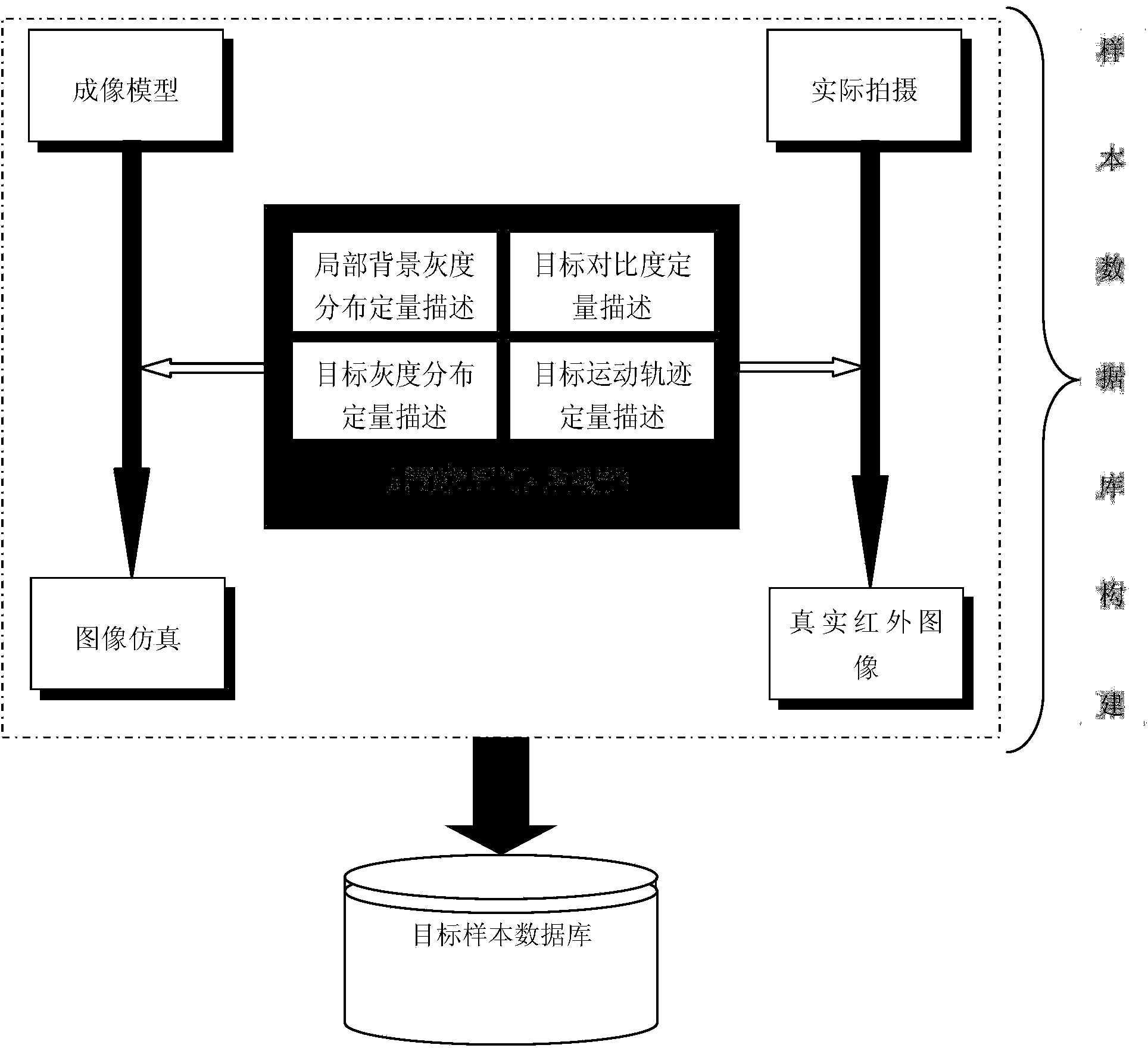 Tensor-model-based infrared dim target detecting method