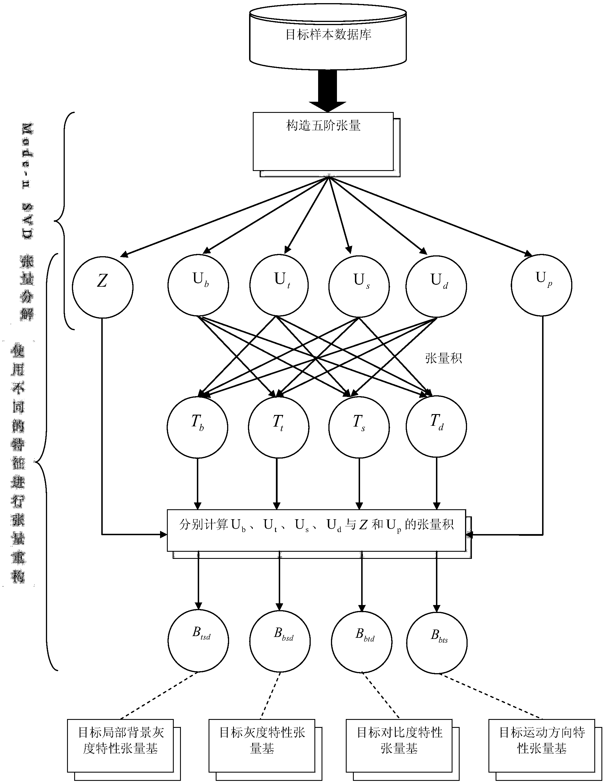 Tensor-model-based infrared dim target detecting method