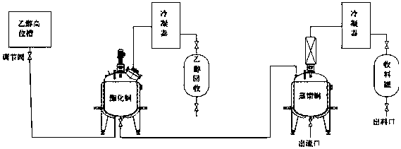 A kind of synthetic method of ethyl salicylate