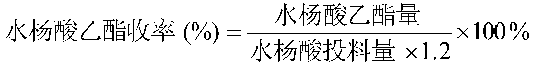 A kind of synthetic method of ethyl salicylate