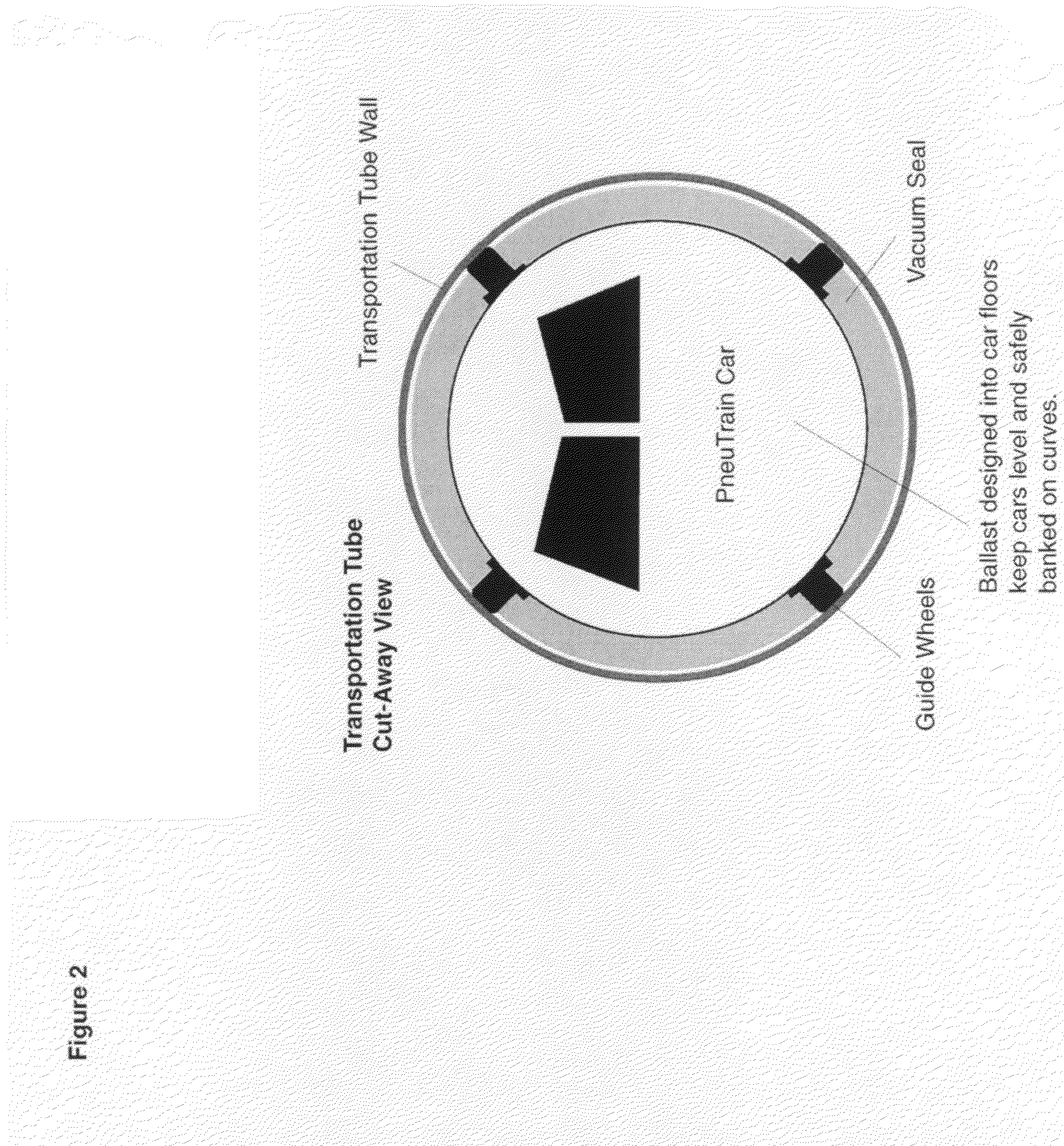 Pneutrain pneumatic mass transportation system