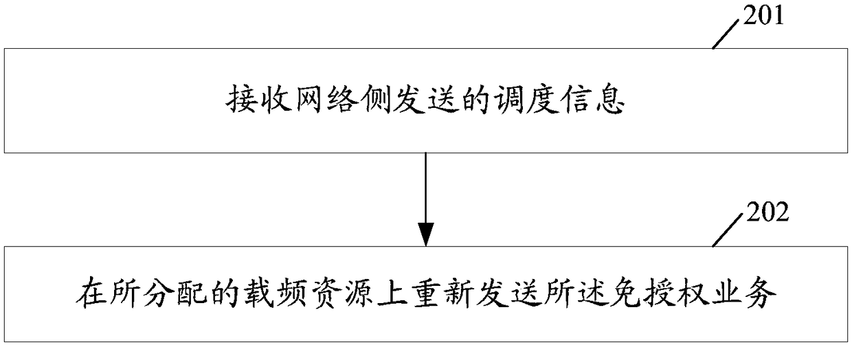 Resource allocation method and device, processing method of unauthorized service and user equipment